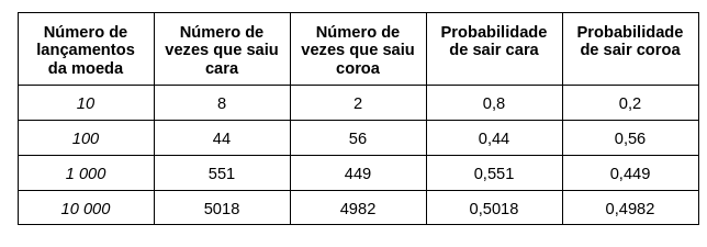 Probabilidade e Possibilidade. Casos de possibilidade e probabilidade