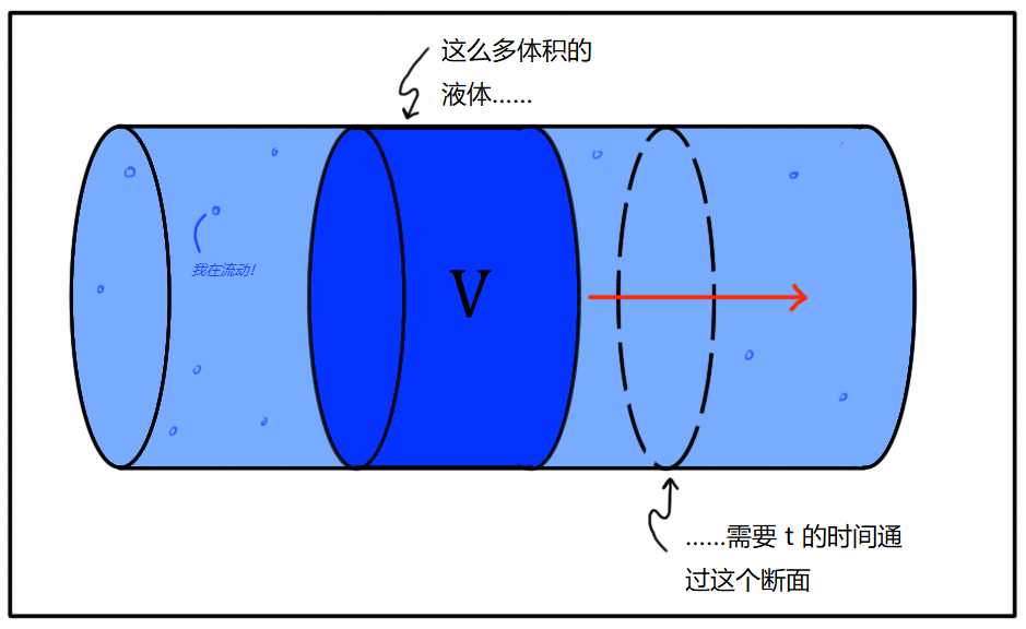 流量檢查篇：點樣分辨「有流量」同「有用流量」