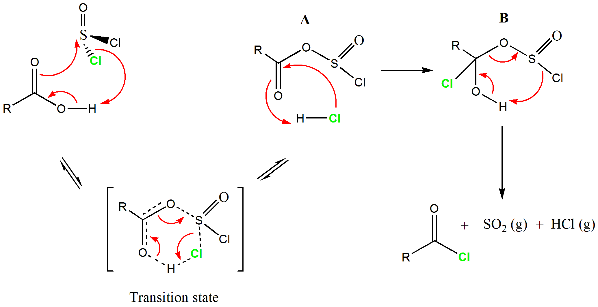 Carboxylic Acid Reactions Overview Article Khan Academy