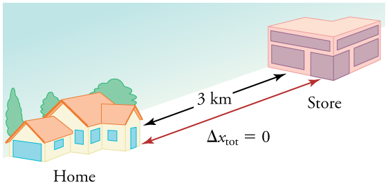 average speed definition physics