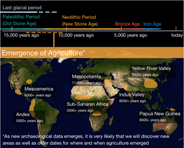 short-note-on-neolithic-age-brief-notes-on-mesolithic-or-middle