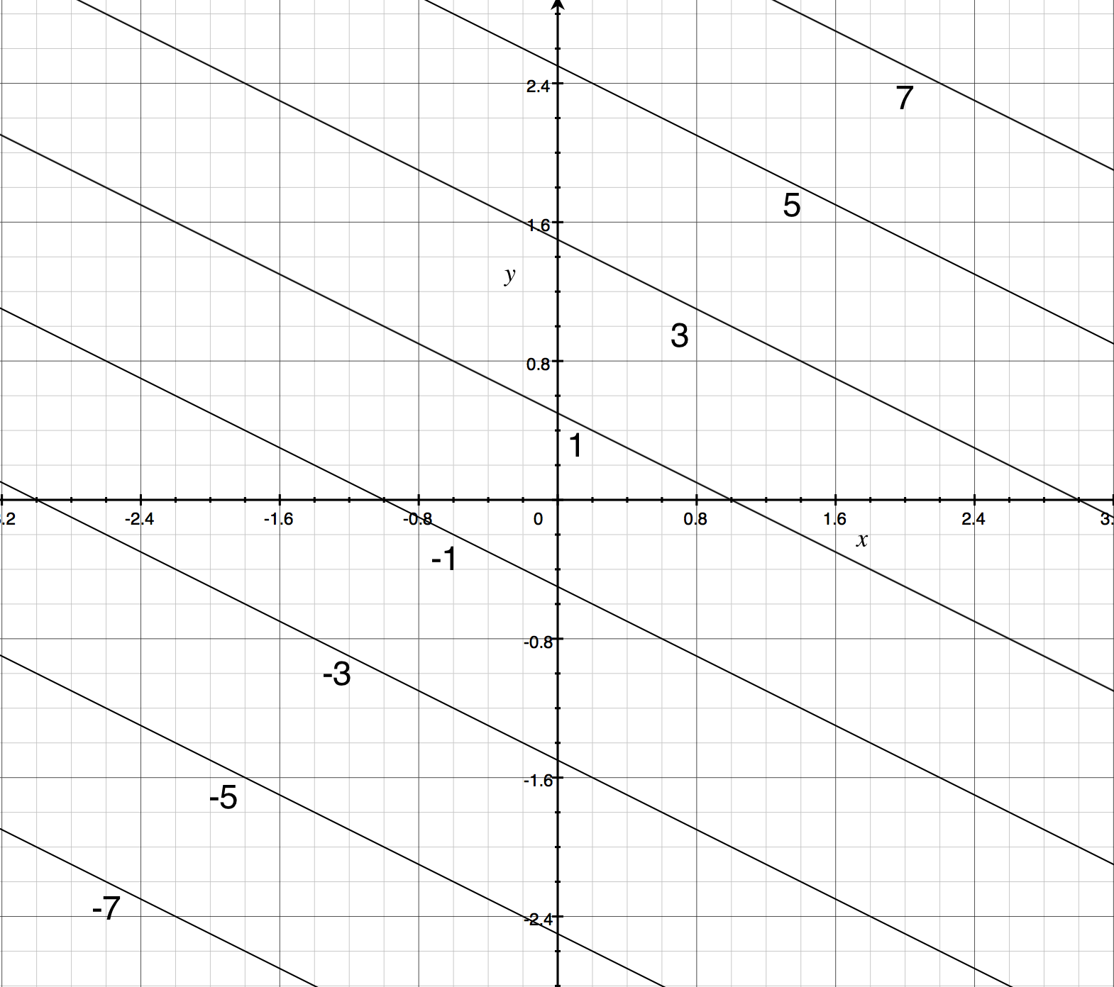 Help Online - Tutorials - Contour Graph with XY Data Points and Z