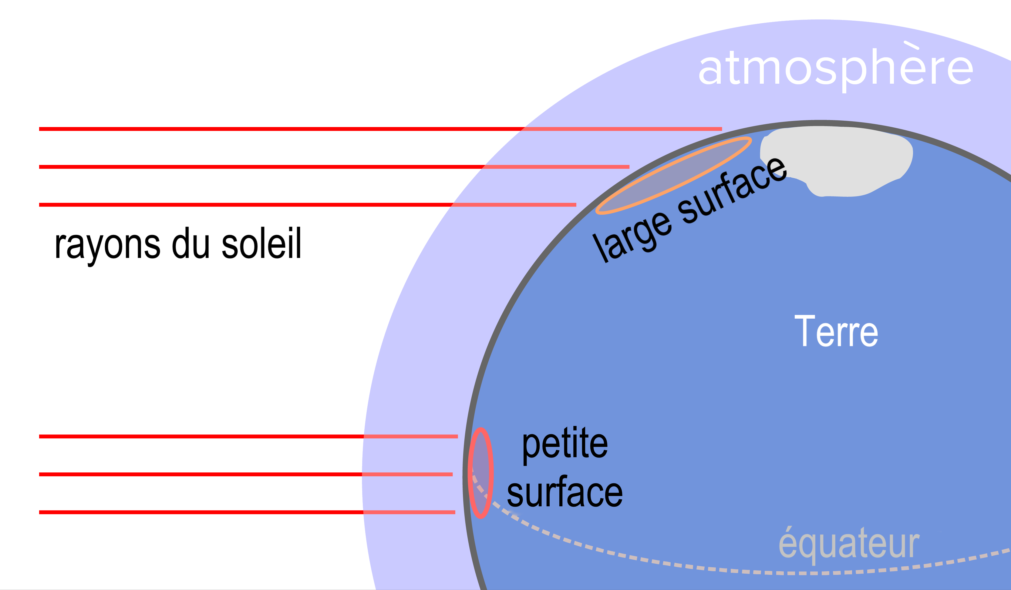 Peut-on refléter les rayons du Soleil pour contrer le changement climatique  ? - Numerama