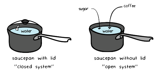 examples of thermodynamics