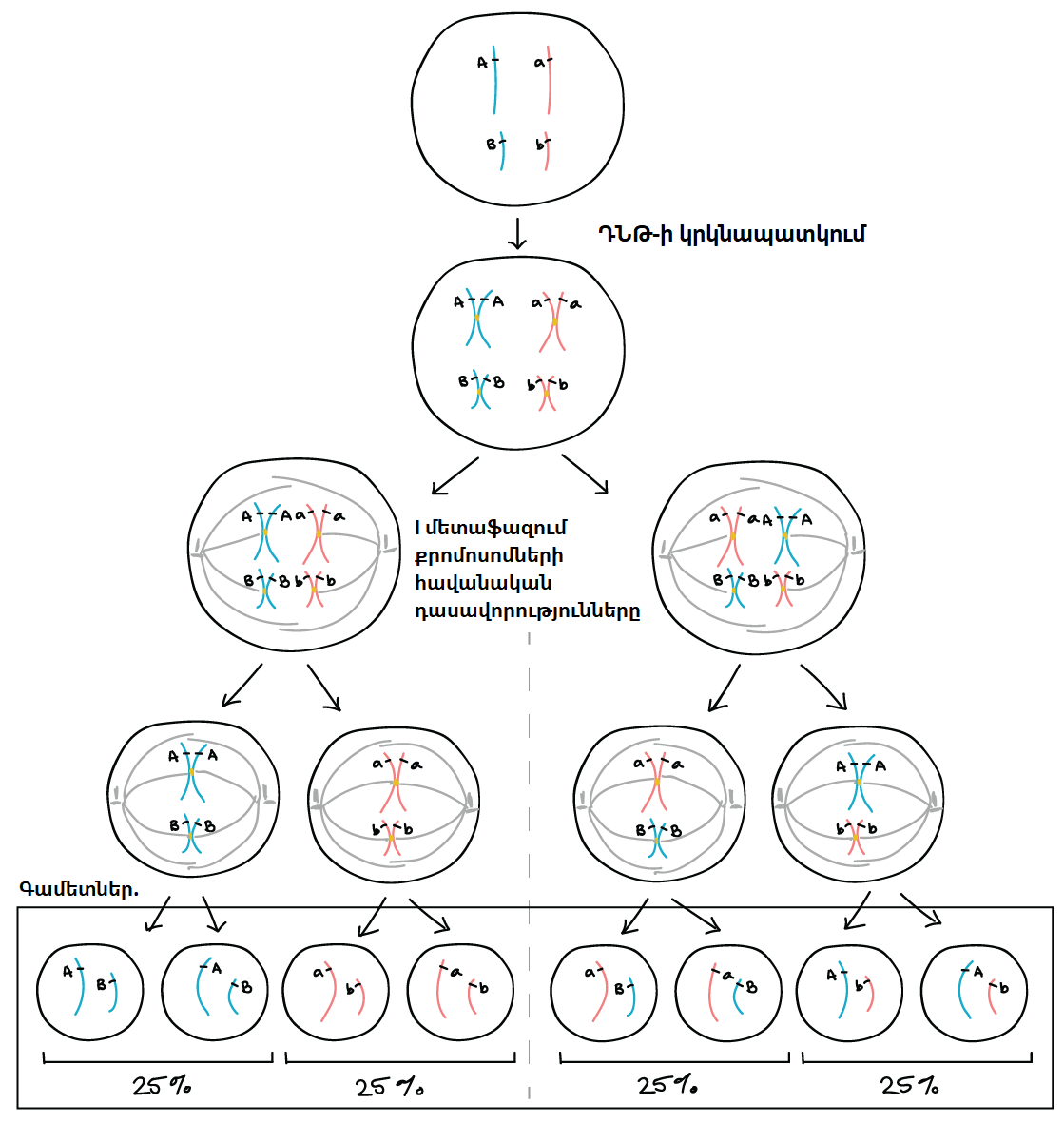 Ikki kishi bir vaqtning ozida kunnilingusni amalga oshiradigan porno video Rus jinsiy aloqa 50 yil
