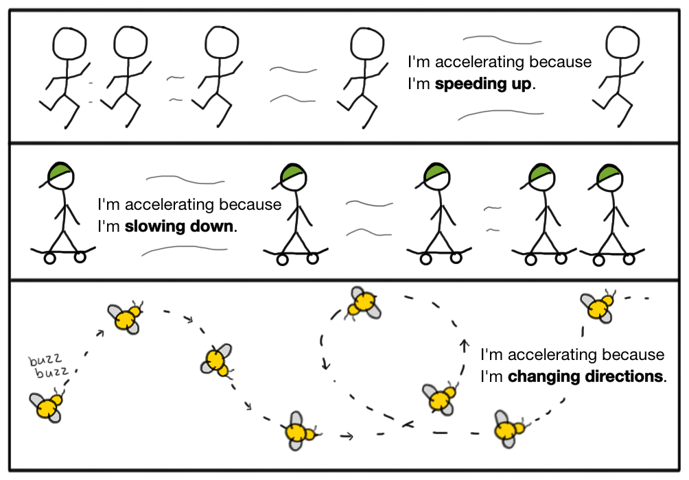 velocity example for kids