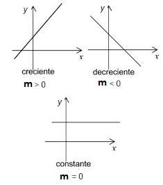 Modelación de situaciones cotidianas con funciones lineales (artículo) |  Khan Academy