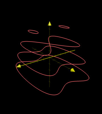 Khan Academy