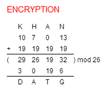 Shift Cipher Article Ciphers Khan Academy