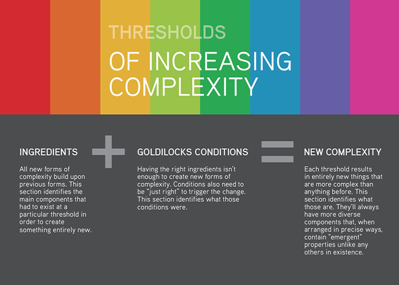 Threshold Card Threshold 1 The Big Bang (article) Khan Academy