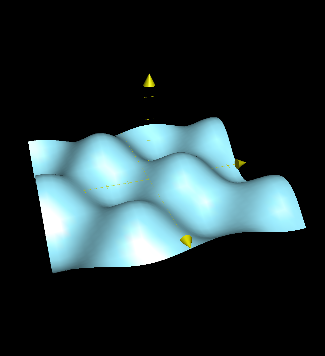 Contour Maps Article Khan Academy