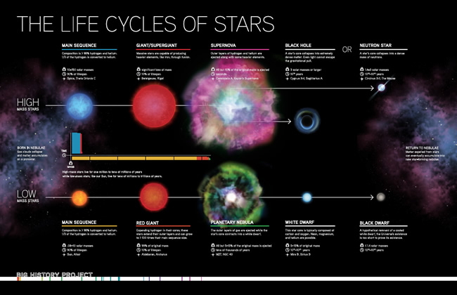 astronomy star life cycle