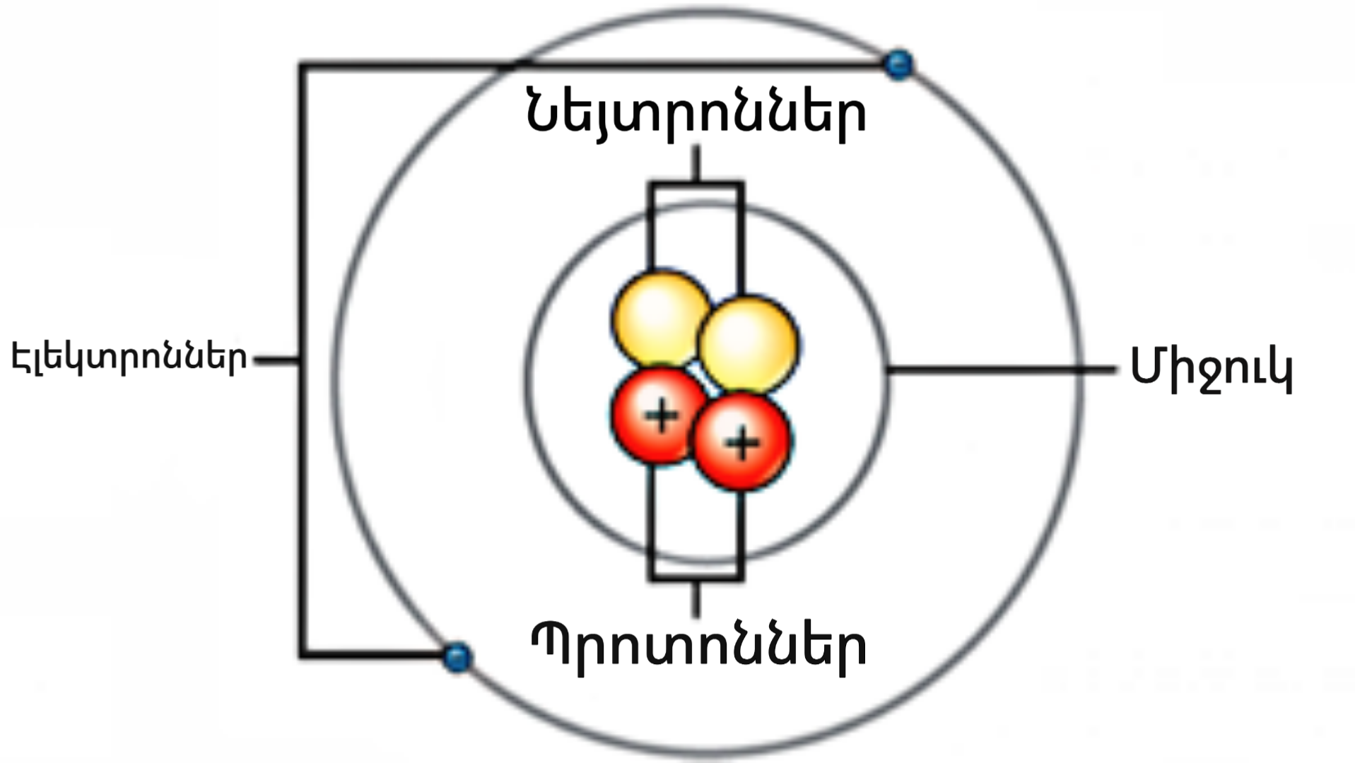 Нейтрон имеет. Модель атома протоны нейтроны. Atom structure. Протоны нейтроны электроны. Еру ыекгсегку ща еру фещь.