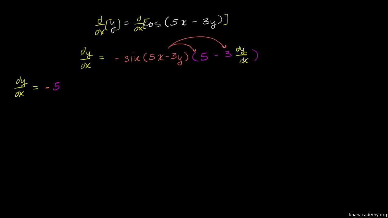 Implicit Differentiation Advanced Example