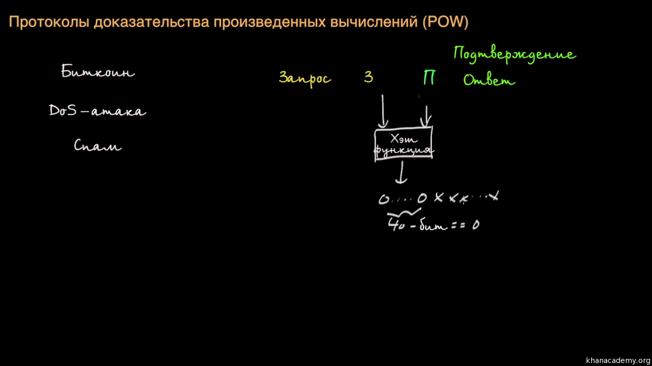 Биткоин. Доказательство выполнения работы (видео) | Академия Хана