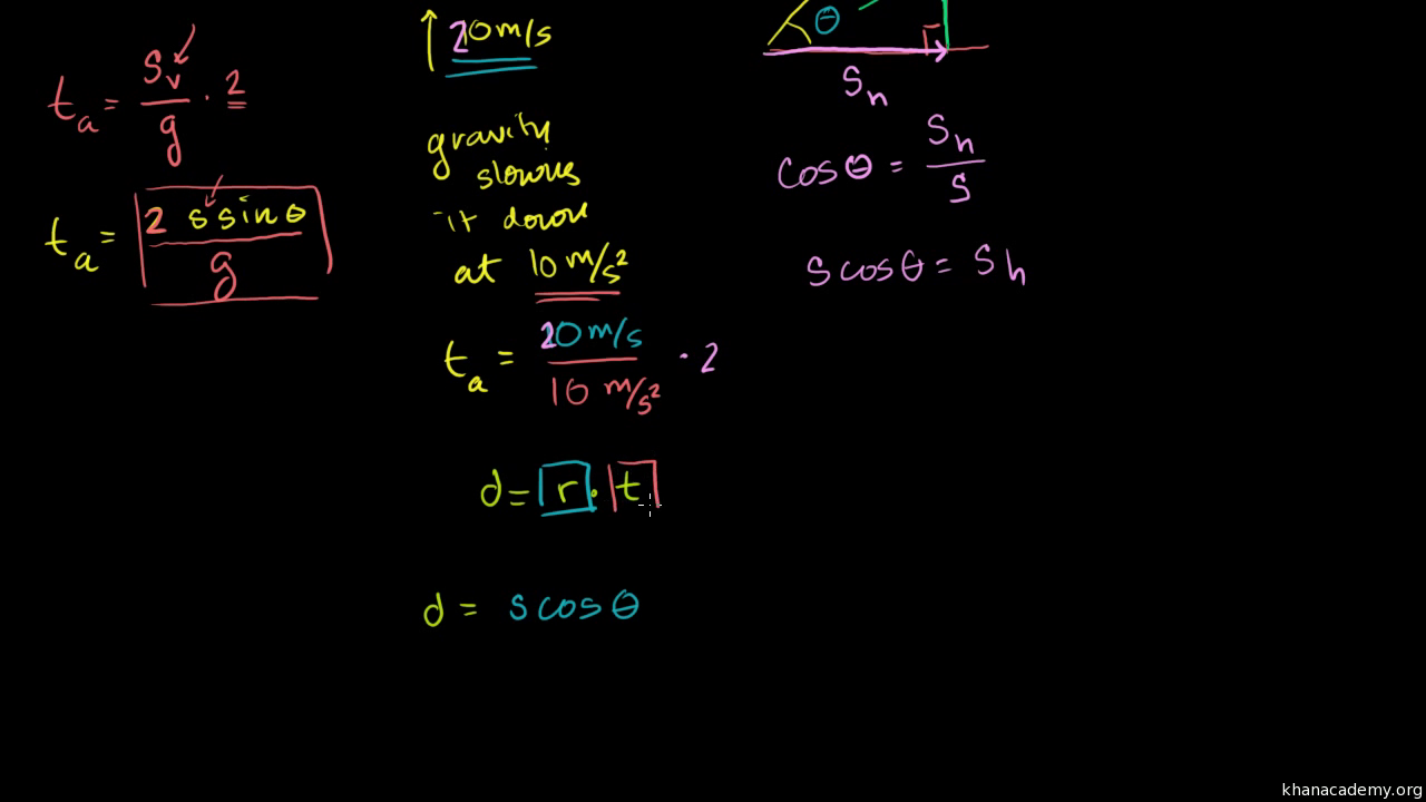 Horizontal deals distance formula