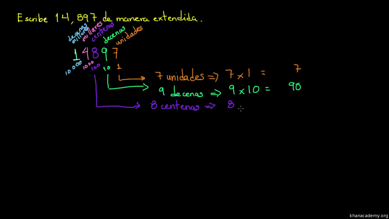 Escribir Un Numero En Forma Desarrollada Video Khan Academy