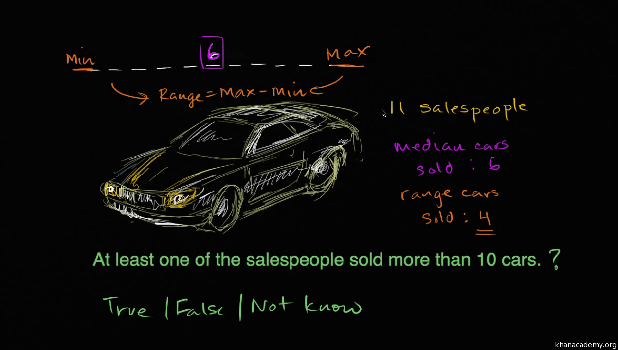 Median range puzzlers video Khan Academy