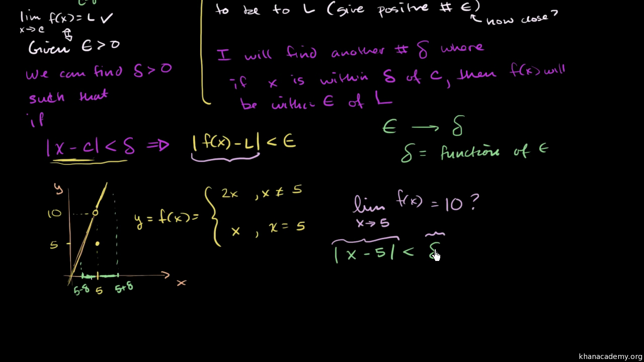 Thomas Calculus 11th Edition Proving Of Limit Statements Acetoexpress