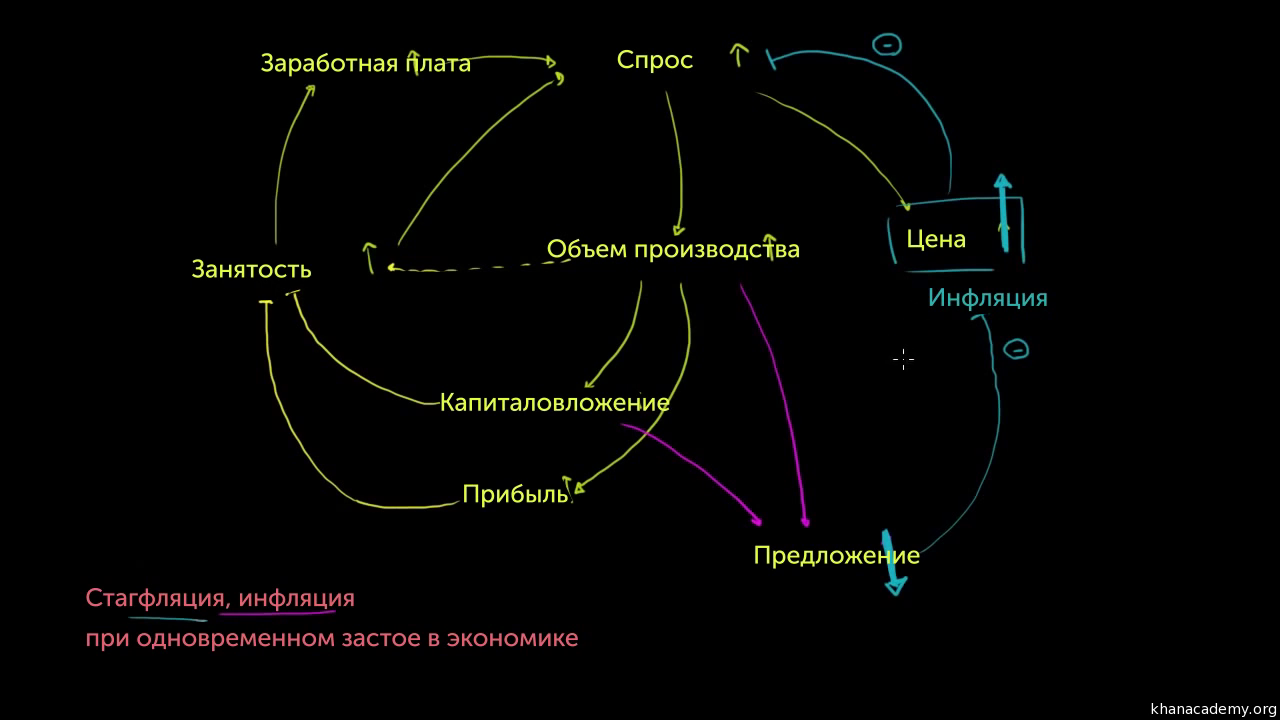 Реферат: Стагфляция в России