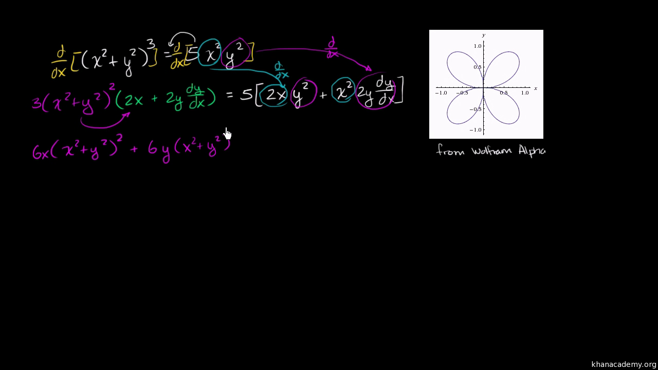 Implicit Differentiation Advanced Example Video Khan Academy