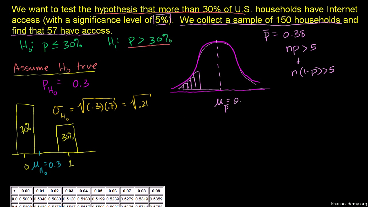 Large Sample Proportion Hypothesis Testing Video Khan Academy