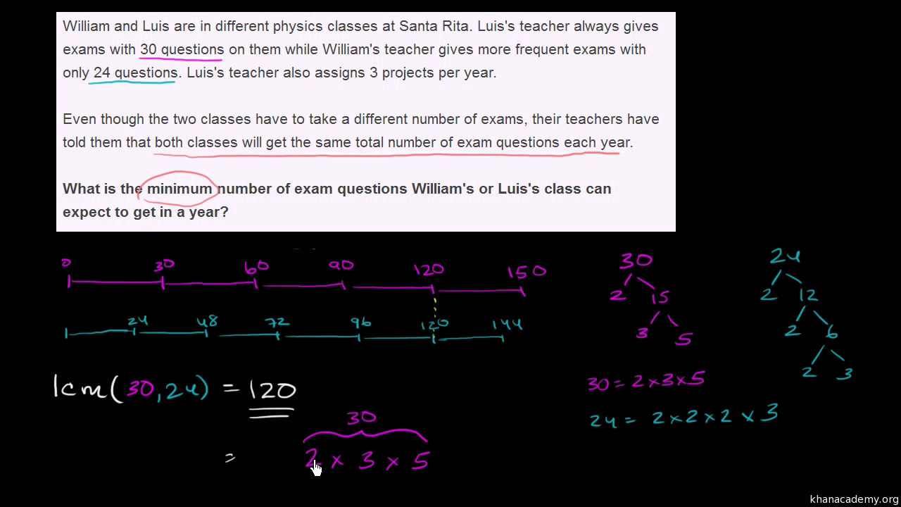 properties of numbers 6th grade math khan academy