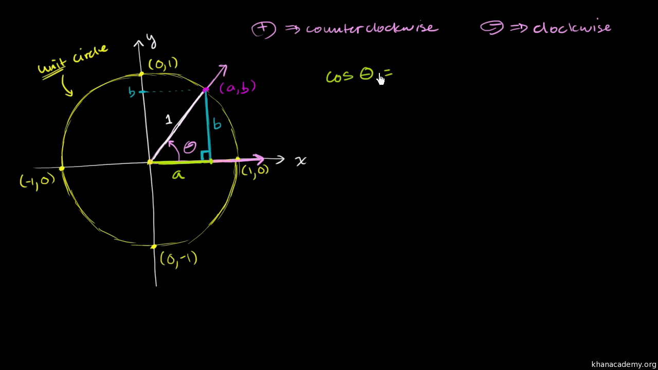 Question Video: Using the Unit Circle to Express the Values of