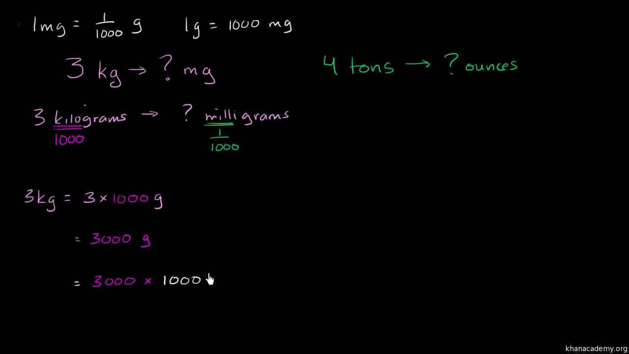 Milligrams To Kilograms Conversion Chart