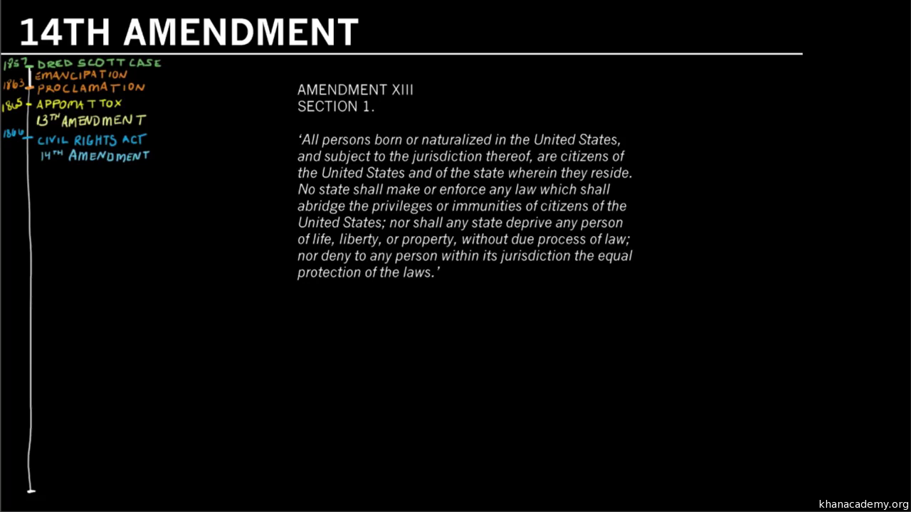 what-did-the-thirteenth-amendment-to-the-us-constitution-accomplish