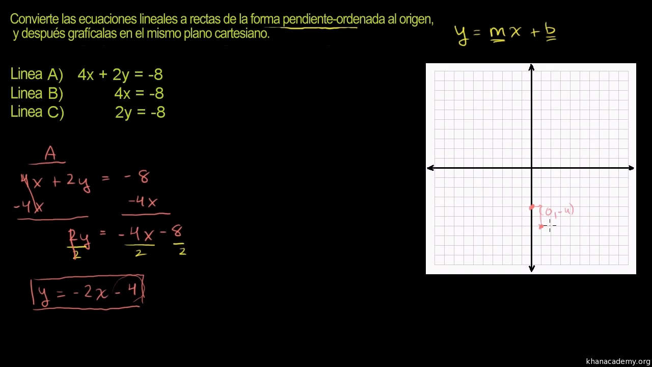 Ecuaciones Lineales Y Funciones 8 º Grado Matematicas Khan