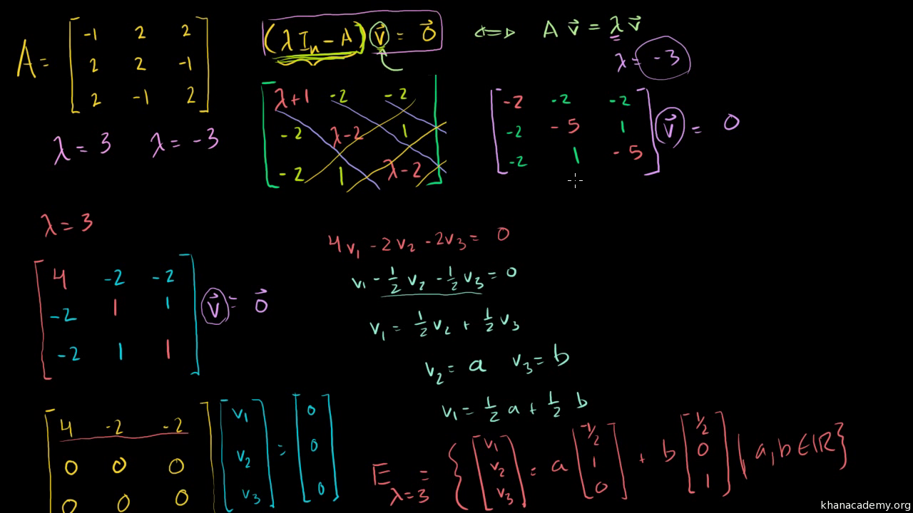 Eigenvectors And Eigenspaces For A 3x3 Matrix Video Khan Academy