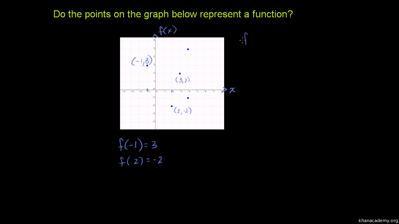 Testing If A Relationship Is A Function Video Khan Academy