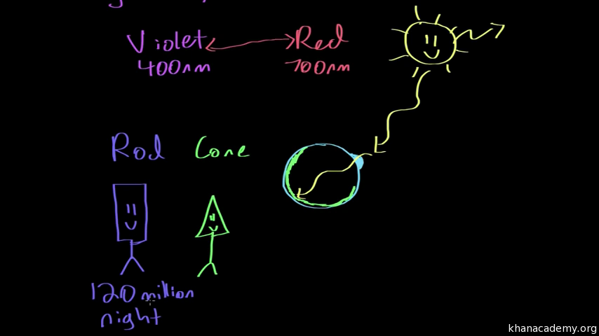 khan academy piaget