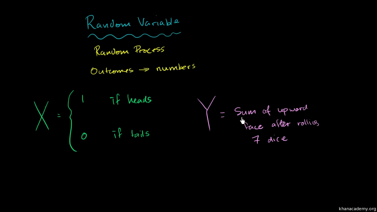 Random variables (video) | Khan Academy