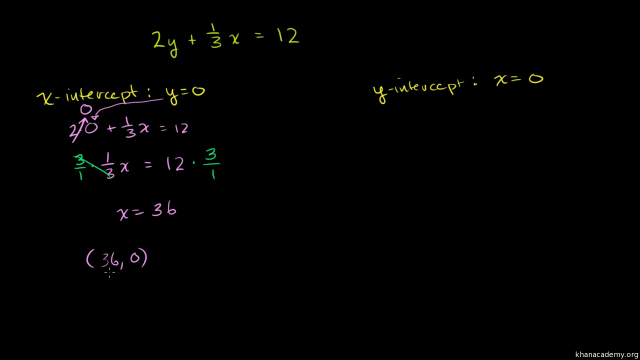 Worked Example Intercepts From An Equation Video Khan Academy