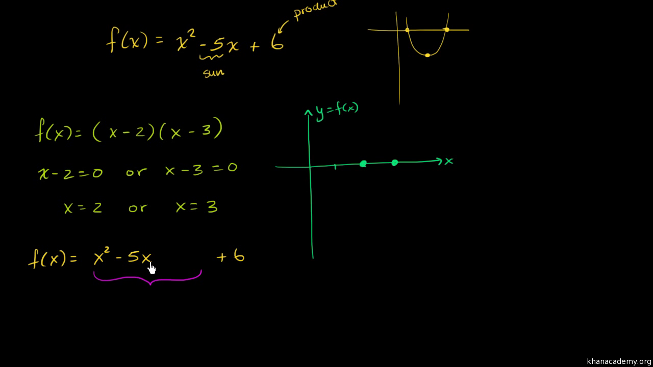 Forms Features Of Quadratic Functions Video Khan Academy