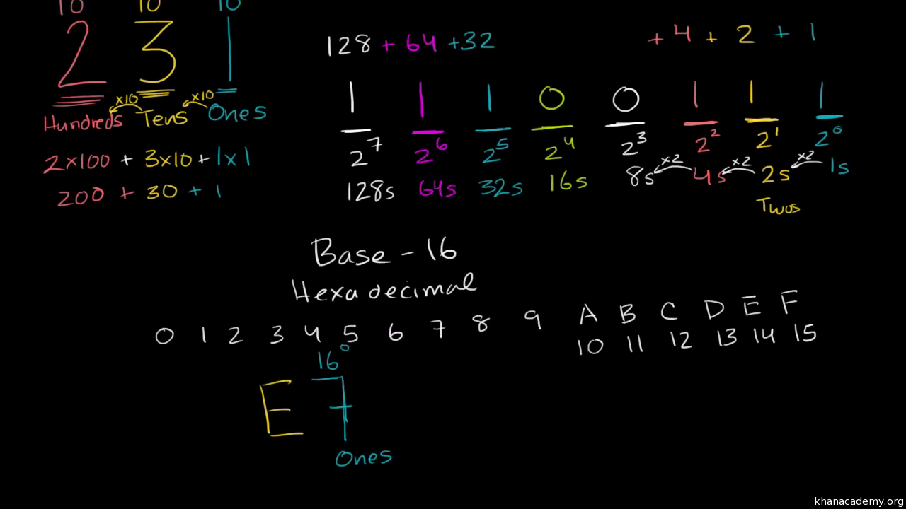 number system Hexadecimal