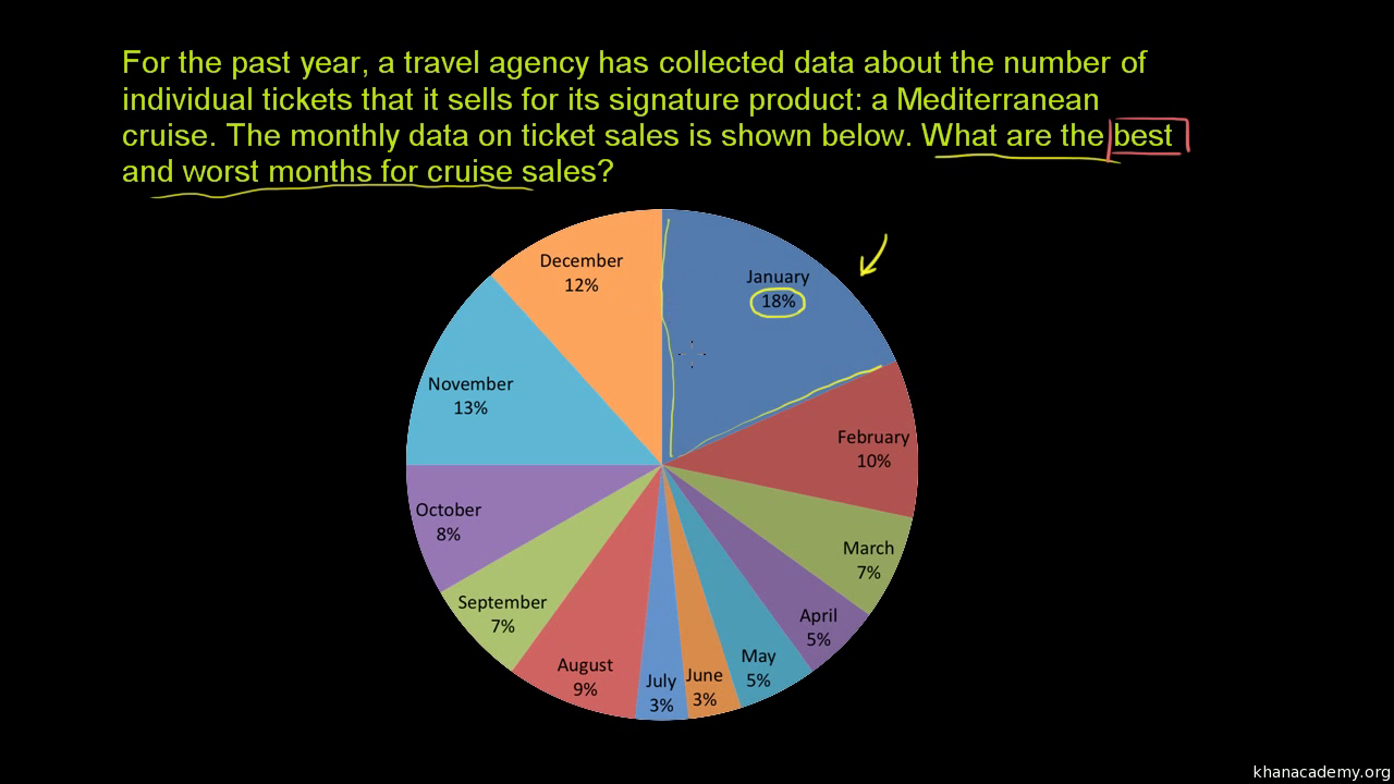 One Eighth Of A Pie Chart