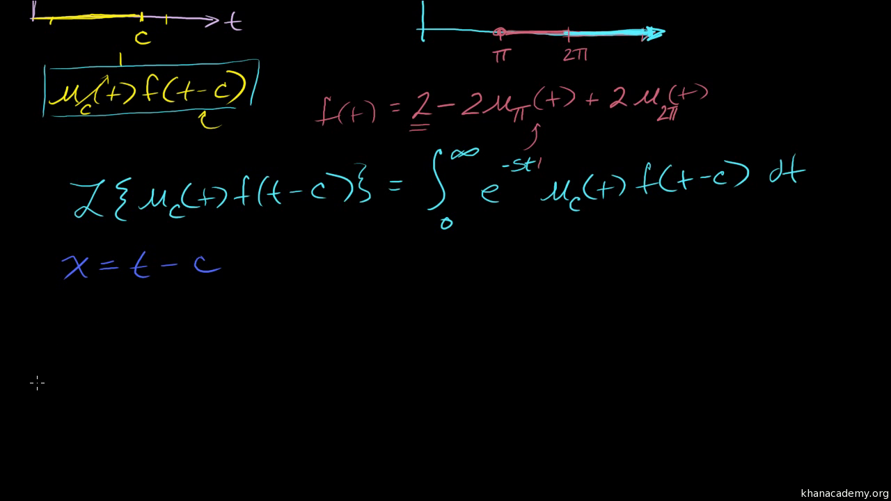 Laplace Transform Of The Unit Step Function Video Khan Academy