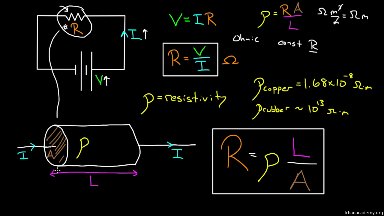 The Basics of Electrical Resistance (R) - Video Tutorial