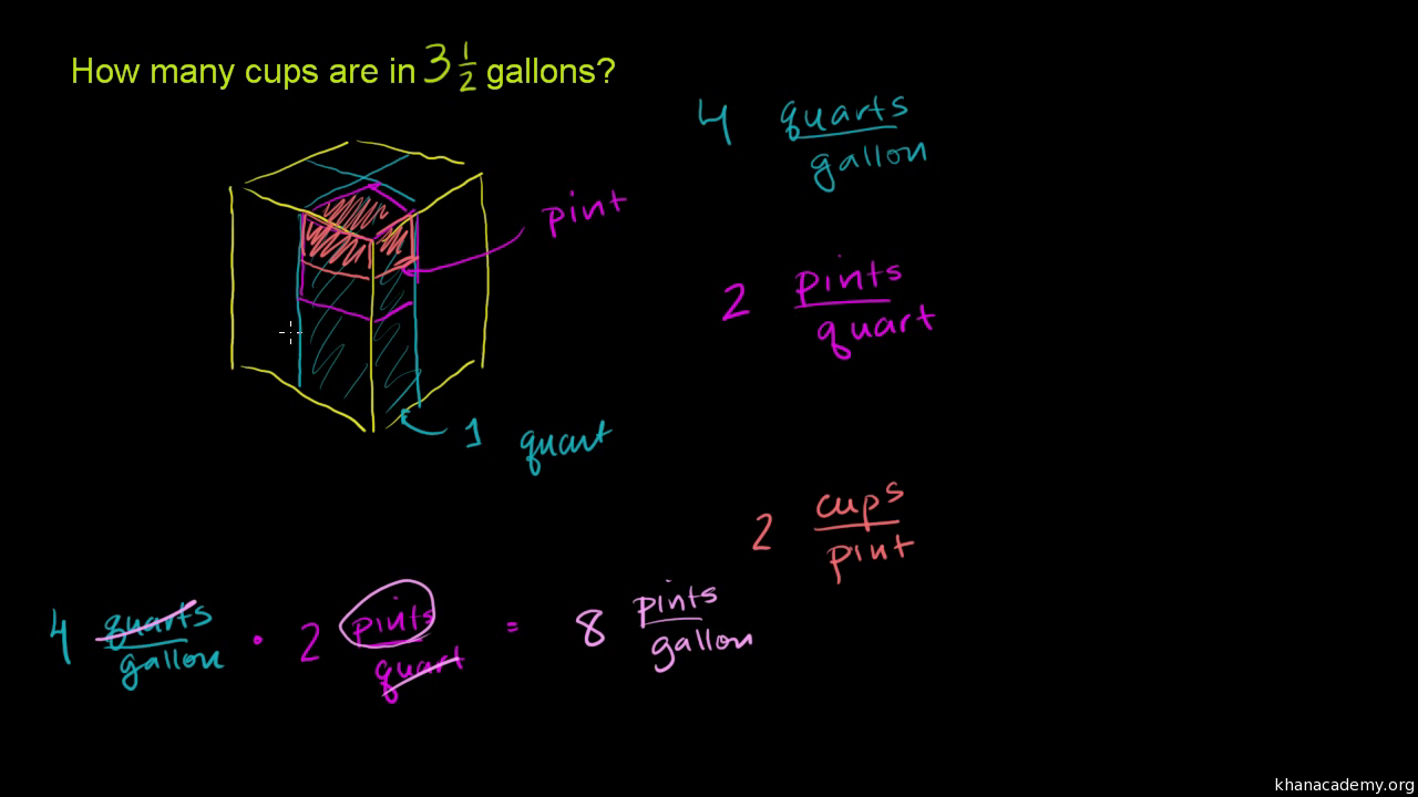 How Many Pints In A Gallon Chart