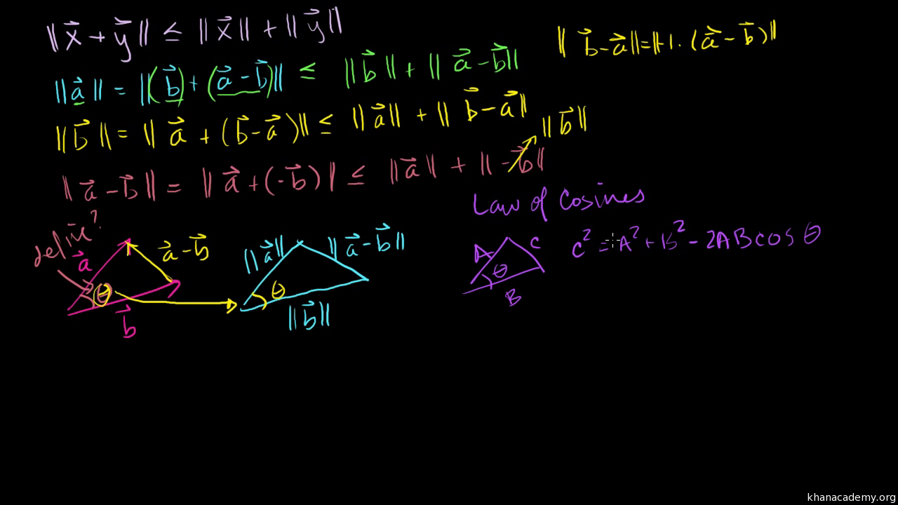 Defining The Angle Between Vectors Video Khan Academy