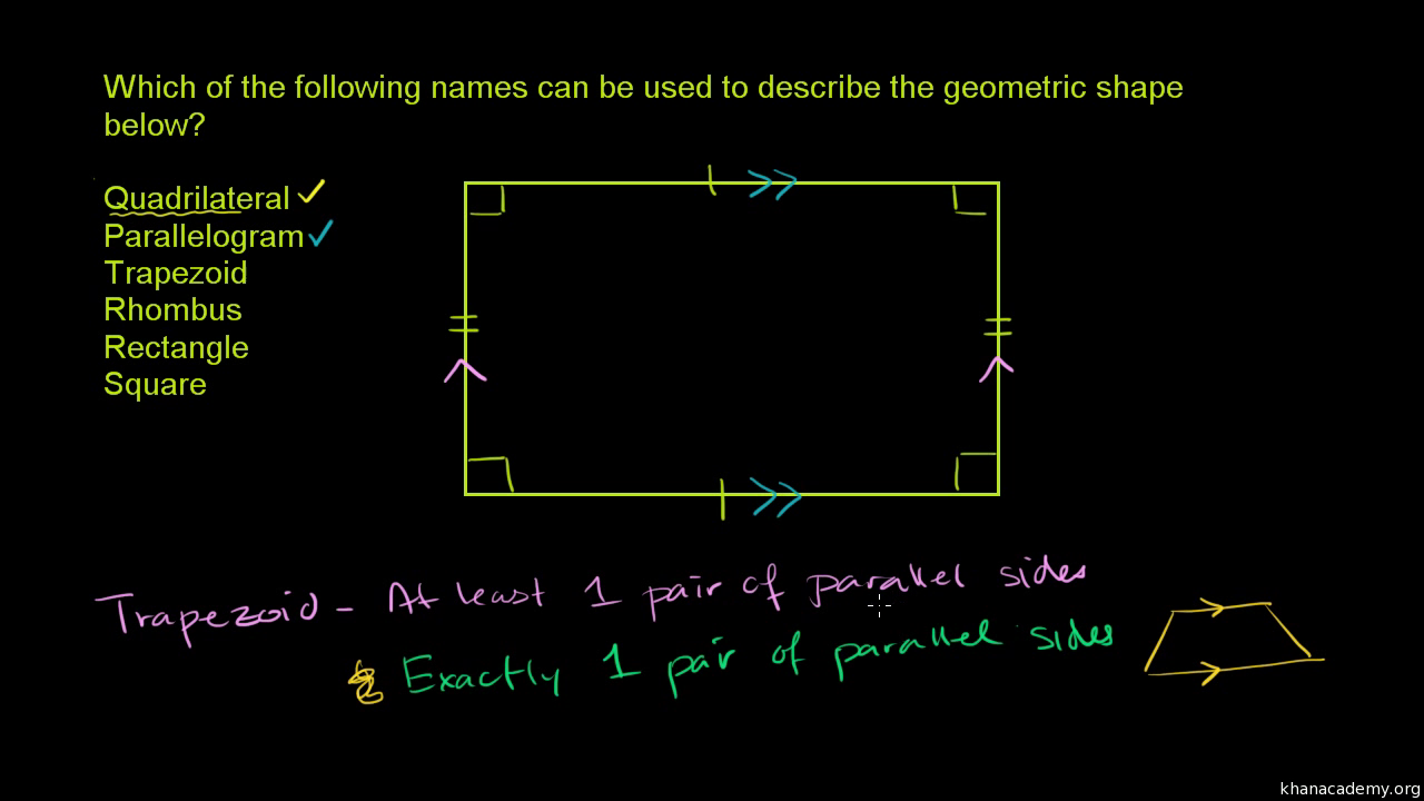 quadrilaterals in real world