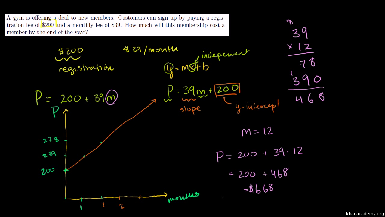 Modeling With Linear Equations Gym Membership Lemonade