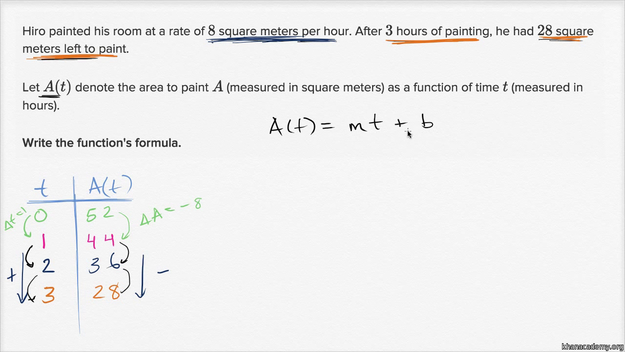 Get ready for functions & sequences  Khan Academy In Writing A Function Rule Worksheet