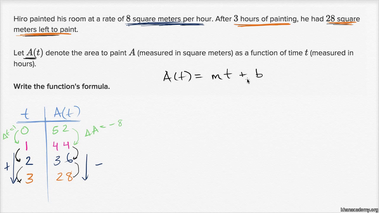 Linear equations and functions  25th grade  Math  Khan Academy For Writing A Function Rule Worksheet