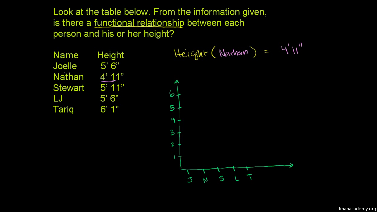 Functions  Algebra (all content)  Math  Khan Academy Intended For Piecewise Functions Word Problems Worksheet