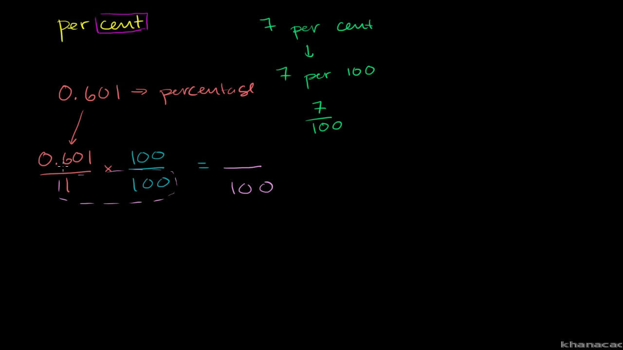 Converting decimals to percents: 22.6221 (video)  Khan Academy