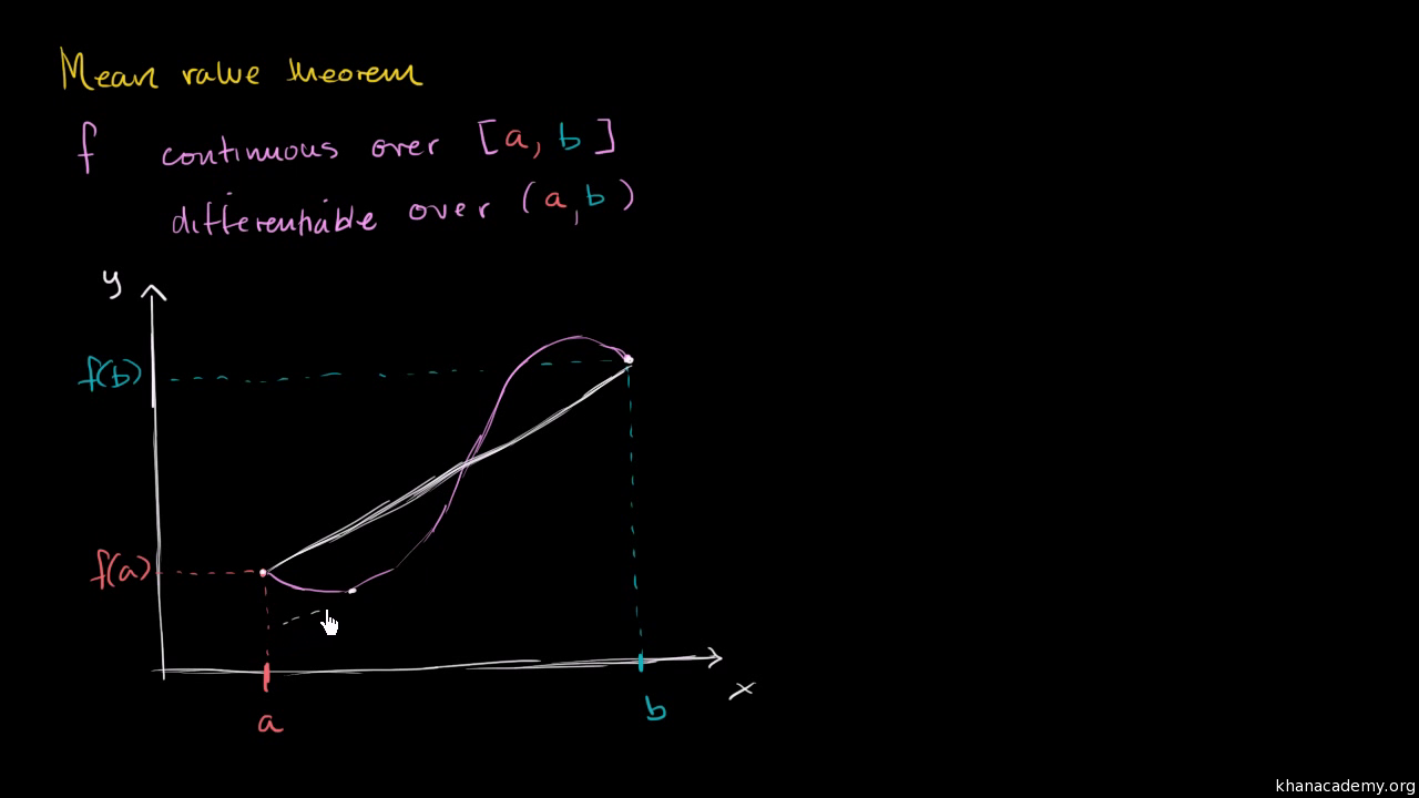 Mean value theorem (video)